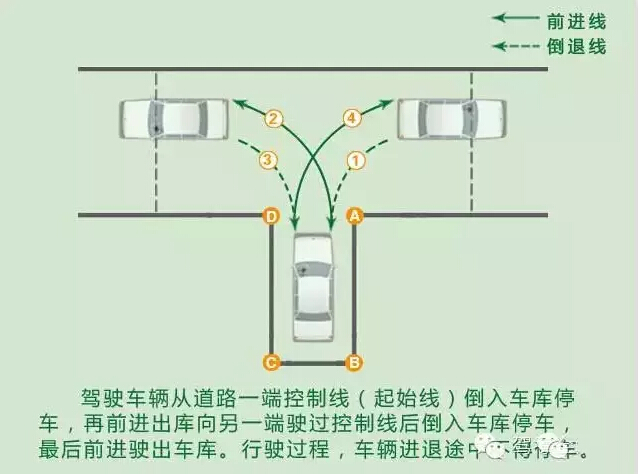 科目二倒车入库图文解析，简单易懂！东莞市东众驾驶员培训有限公司 6657