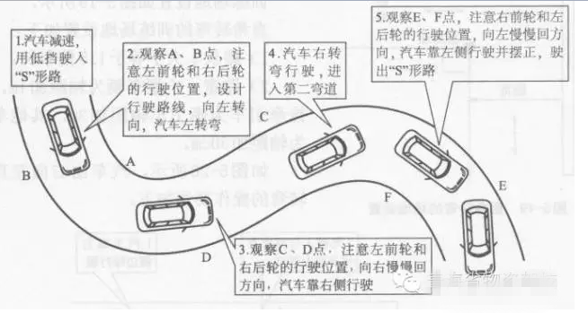 科目二曲线行驶,怎么确保进去曲线入口车辆在路中间