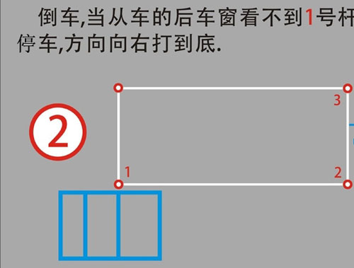 停车技巧 图解教你侧方停车技巧