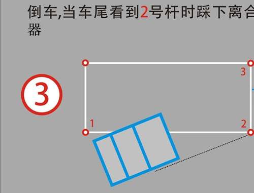 停车技巧 图解教你侧方停车技巧