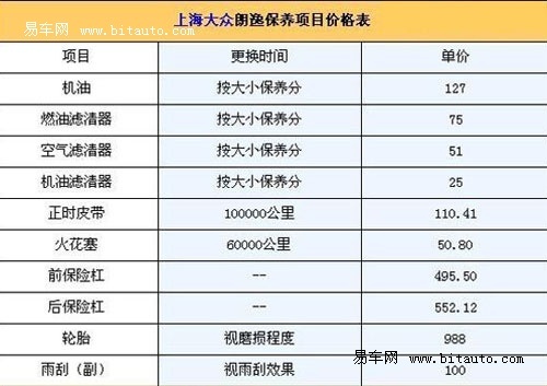 小型车四大名捕荣威350保养费用掀风雨